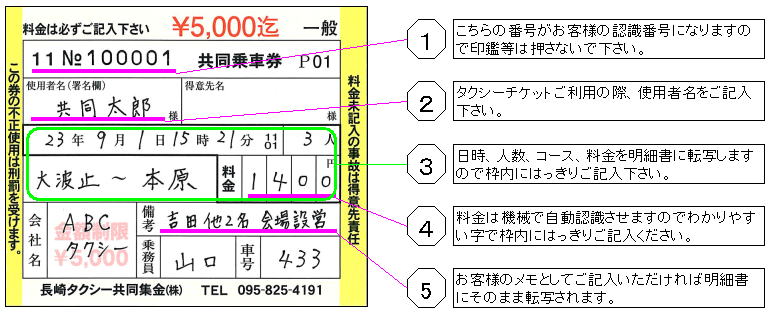 一般チケットの記入方法